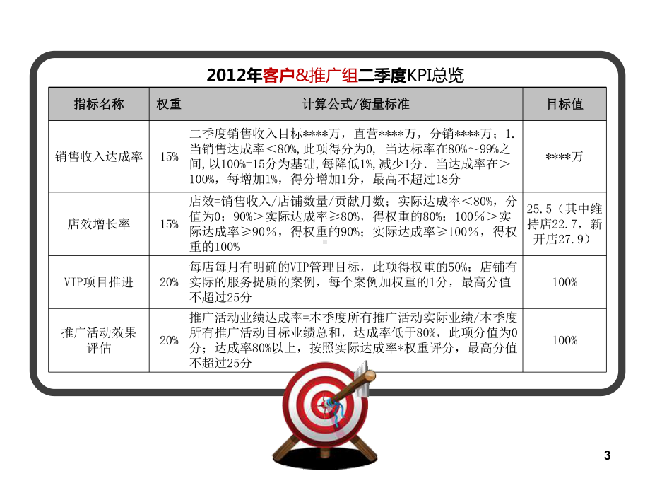 服装店月度工作总结课件.pptx_第3页