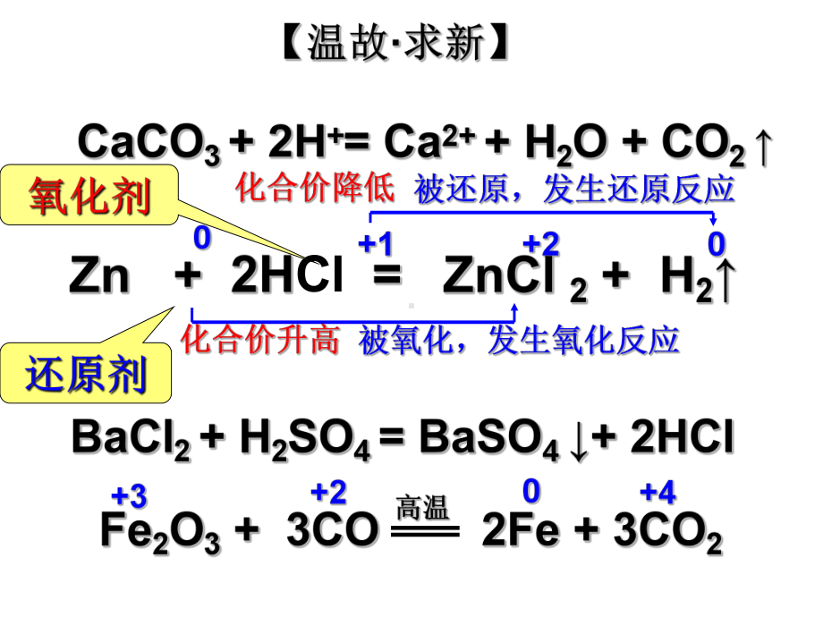 氧化剂和还原剂课件(用).ppt_第3页