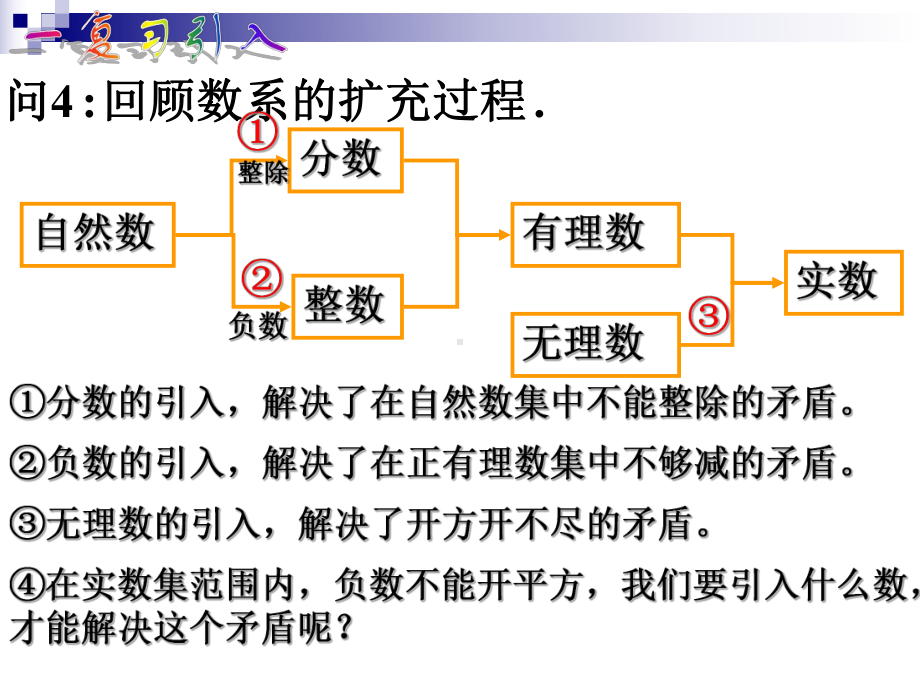 复数的概念和几何意义课件.ppt_第3页