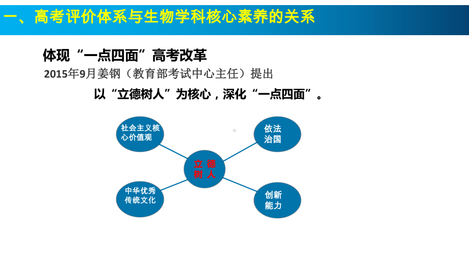 新高考背景下基于核心素养的二轮复习备考策略课件.pptx_第3页