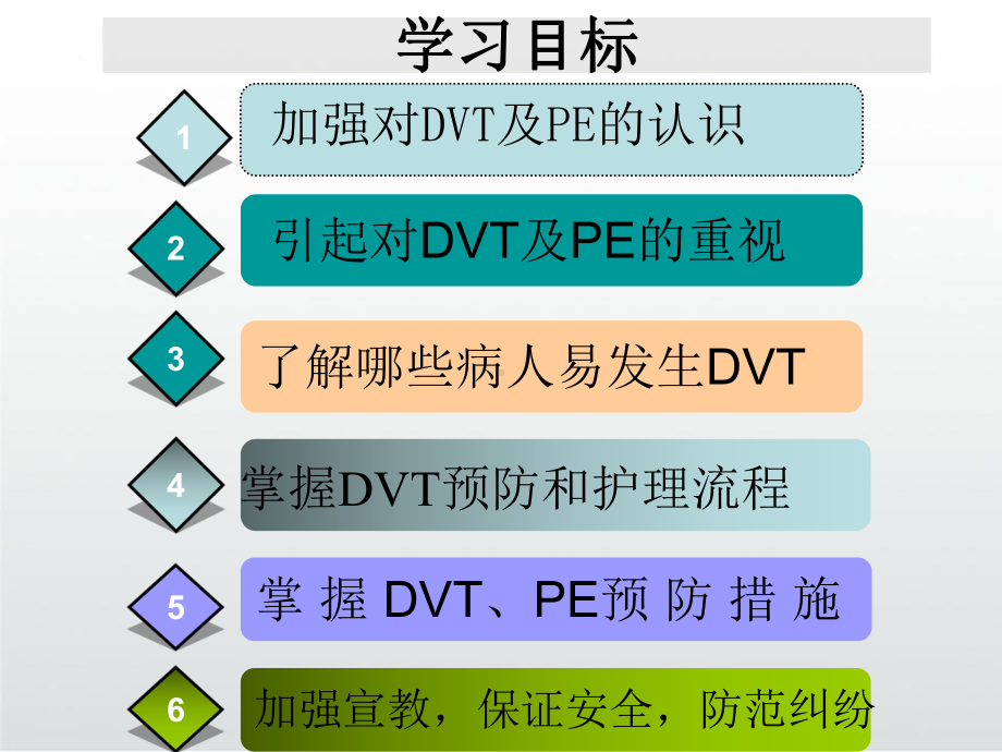 深静脉血栓形成及肺栓塞预防护理课件.ppt_第3页