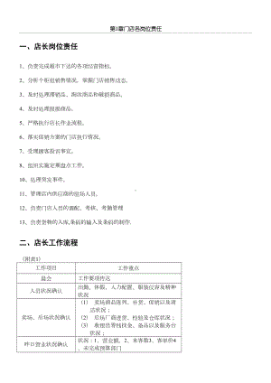 (完整word版)超市管理制度守则(DOC 14页).doc