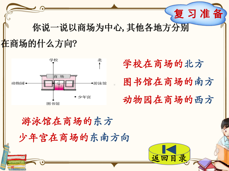 北师大版四年级上册数学-第5单元-方向与位置-第1节-去图书馆-教学课件.pptx_第2页