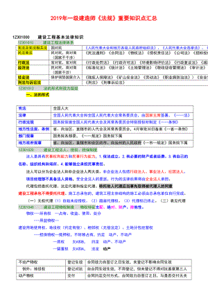 2019年一级建造师《法规》重要知识点汇总(DOC 40页).doc