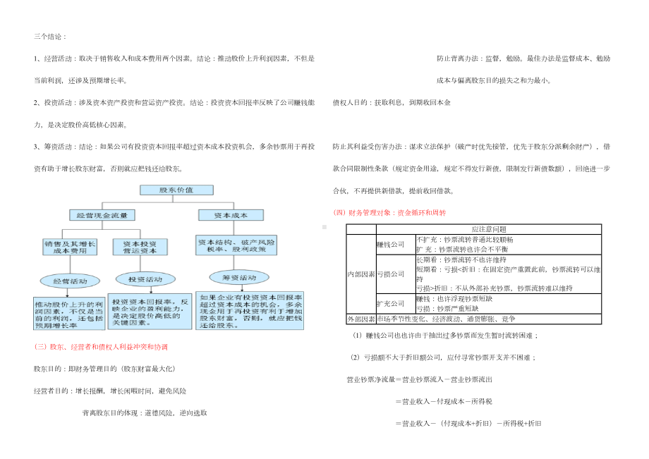 2021年CPA财务成本管理必背笔记彩色打印版(DOC 80页).doc_第2页