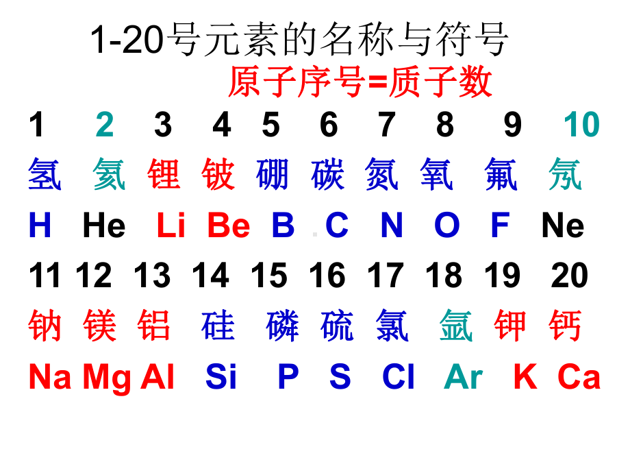 原子结构示意图与离子形成课件.ppt_第2页