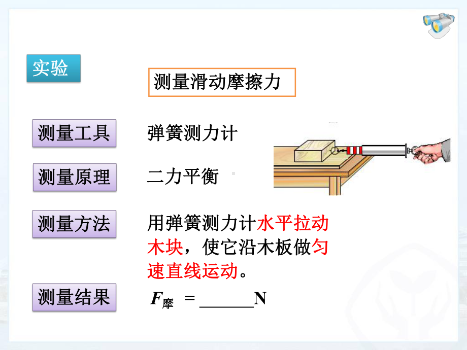 探究滑动摩擦力大小的影响因素课件.pptx_第3页