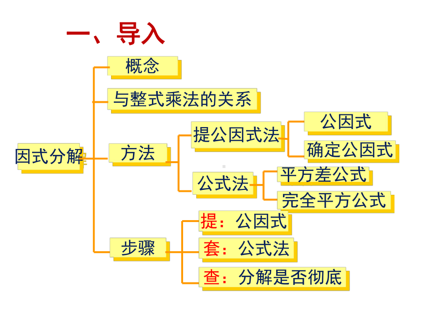 新湘教版七年级数学下册《3章-因式分解-小结练习》课件-8.pptx_第2页