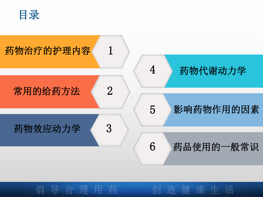 护理工作与合理用药课件.ppt_第3页