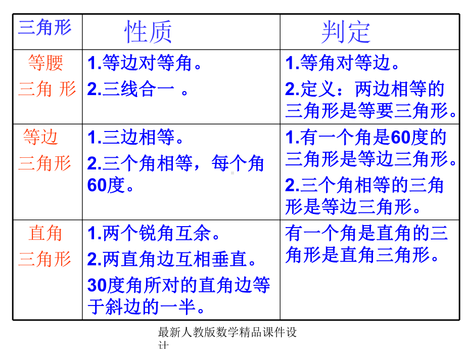 最新人教版八年级上册数学课件第12章-第十二章-轴对称(复习课)2.ppt_第3页