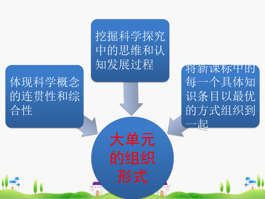 最新教科版科学小学一年级下册课件：一年级下册教材分析.pptx_第3页