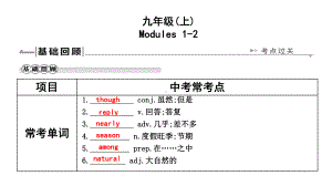 外研版中考英语复习课件九年级上册.pptx