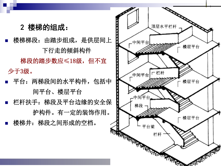 楼梯组成类型各部分尺寸课用课件.pptx_第3页