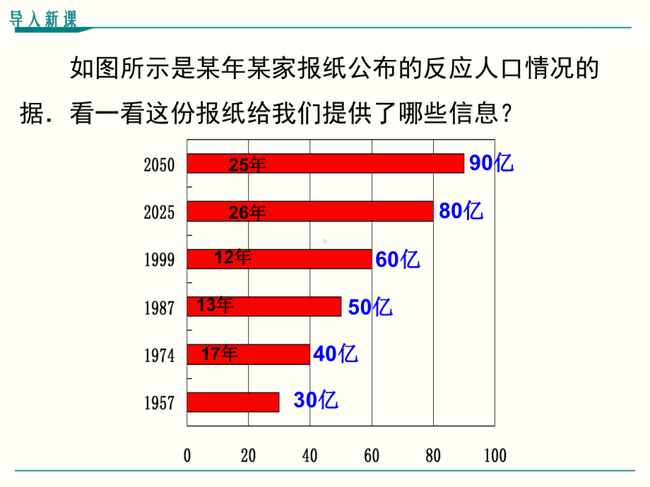 最新北师大版七年级上册数学64统计图的选择优秀课件.ppt_第3页