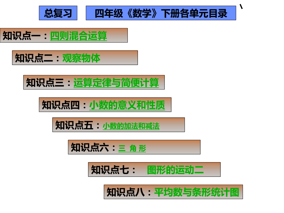 新人教版四年级下册数学总复习课件.ppt_第1页