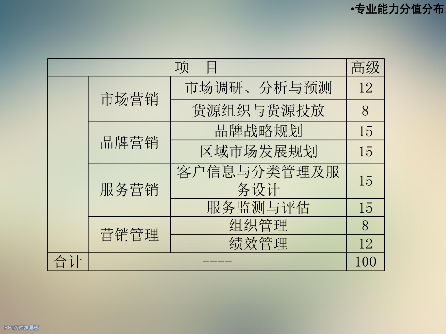 卷烟商品营销师高级服务营销课件.ppt_第2页