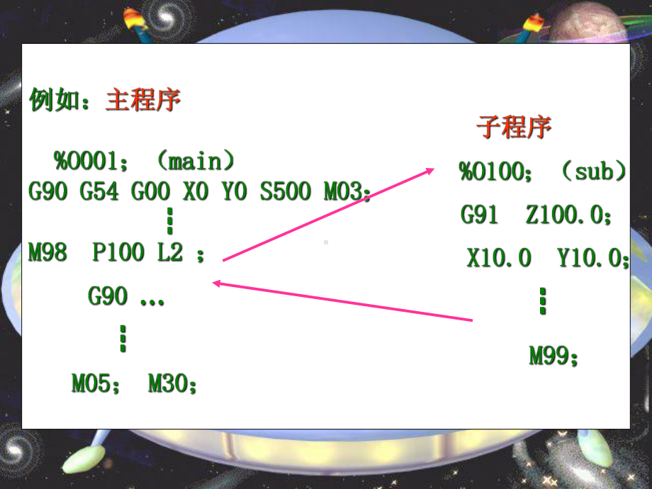 子程序与固定循环课件.ppt_第3页