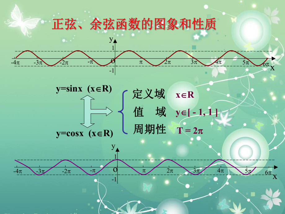 正弦函数的图像和性质教学课件参考.ppt_第3页