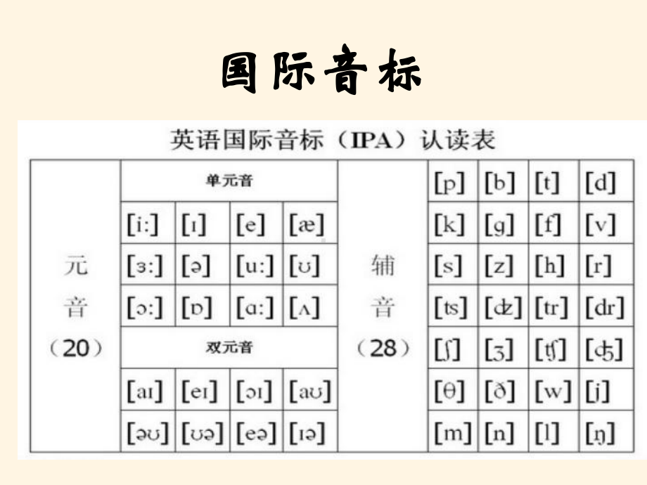 最新译林版七年级上册英语课件：-第三单元study-skills.ppt_第2页