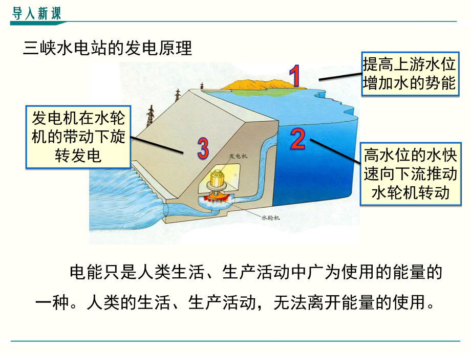 最新人教版九年级物理《能源》优秀课件15-5.ppt_第3页