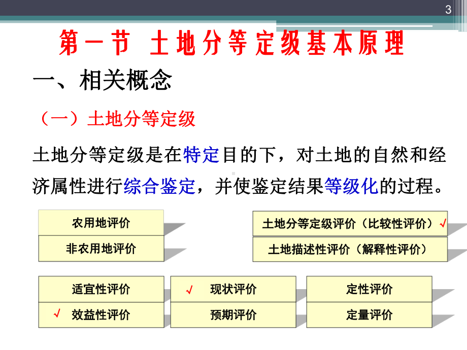 城镇土地分等定级课件.ppt_第3页