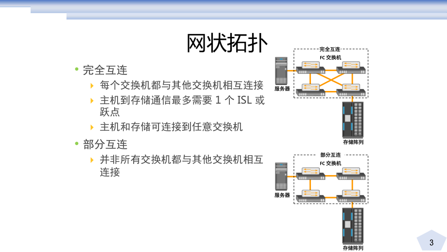 存储技术-FC网络拓扑和分区课件.pptx_第3页