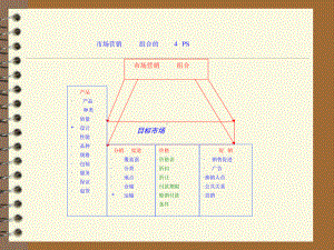 渠道建设与经销商的发展概论课件.pptx