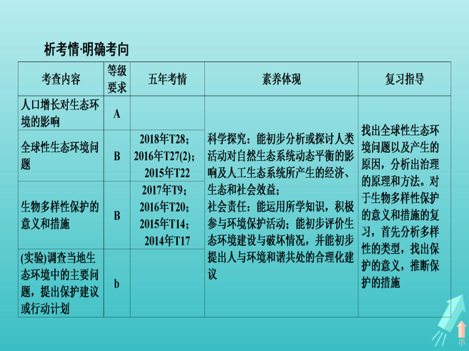 江苏省2020高考生物大一轮复习第11单元第4讲生态环境的保护课件.ppt_第3页