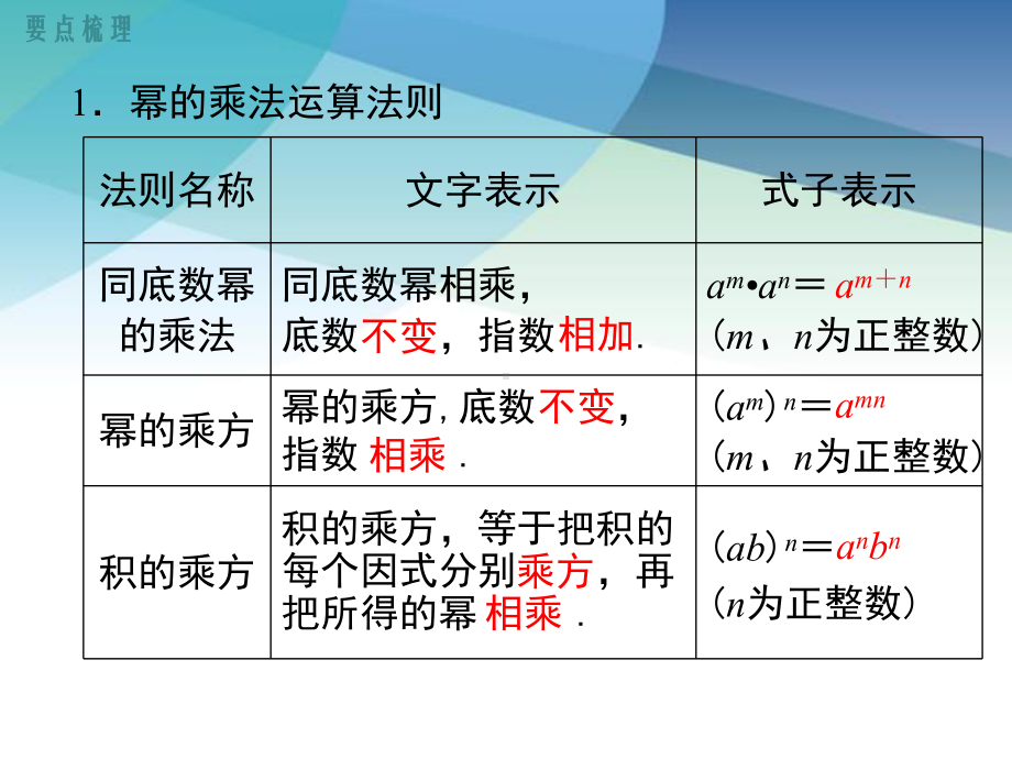 湘教版七年级数学下册《第2章-小结与复习》课件.ppt_第2页