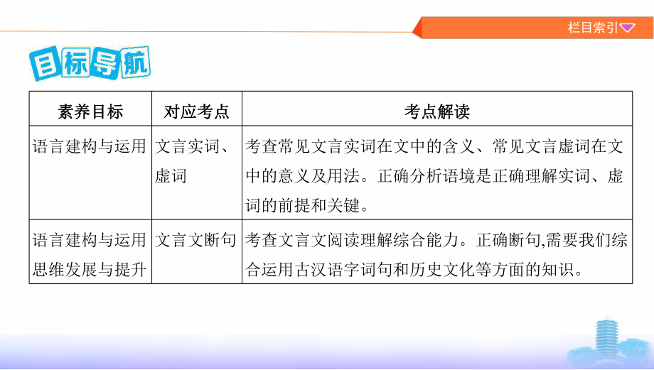 古诗文阅读第一讲-感知高考-整体阅读-1-课件—湖南省2021届高考语文复习.pptx_第2页