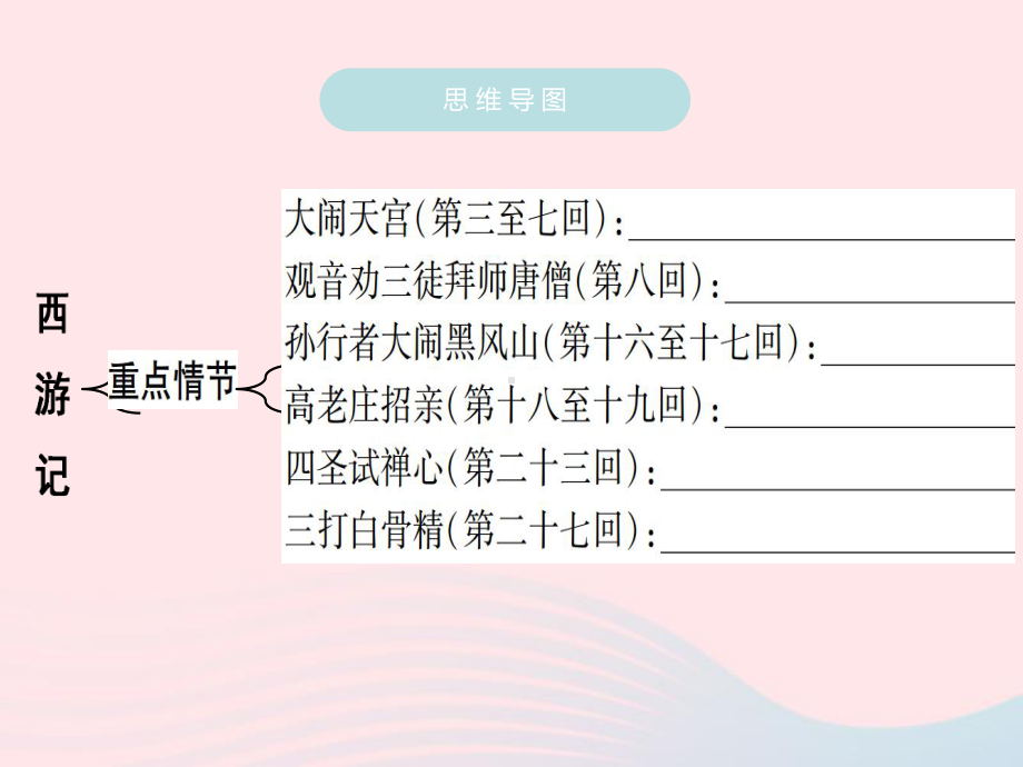 广东专用中考语文高分突破第四部分名著阅读第4部西游记课件.ppt_第3页