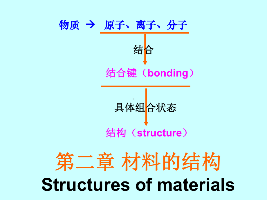 材料科学基础第二章+材料的结构课件.ppt_第2页