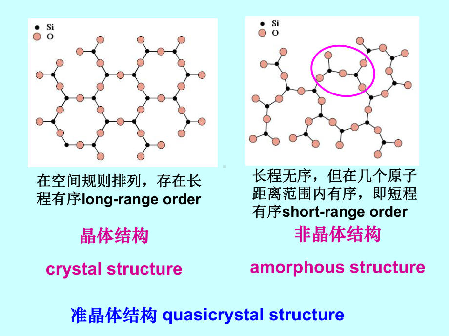 材料科学基础第二章+材料的结构课件.ppt_第3页