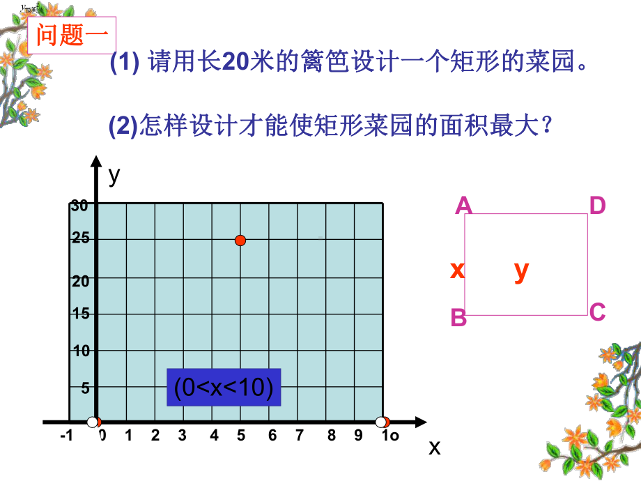 沪科版九年级上214-二次函数的应用1面积问题(15)课件.ppt_第2页