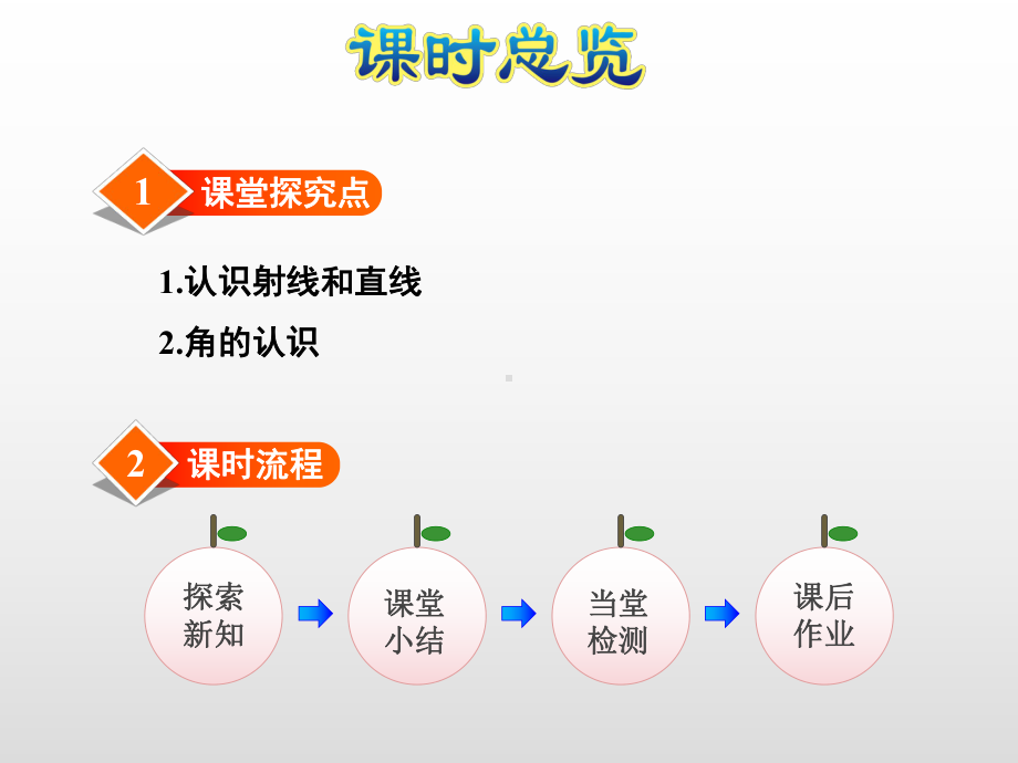 最新苏教版四年级数学上册第八单元垂线与平行线课件.pptx_第3页