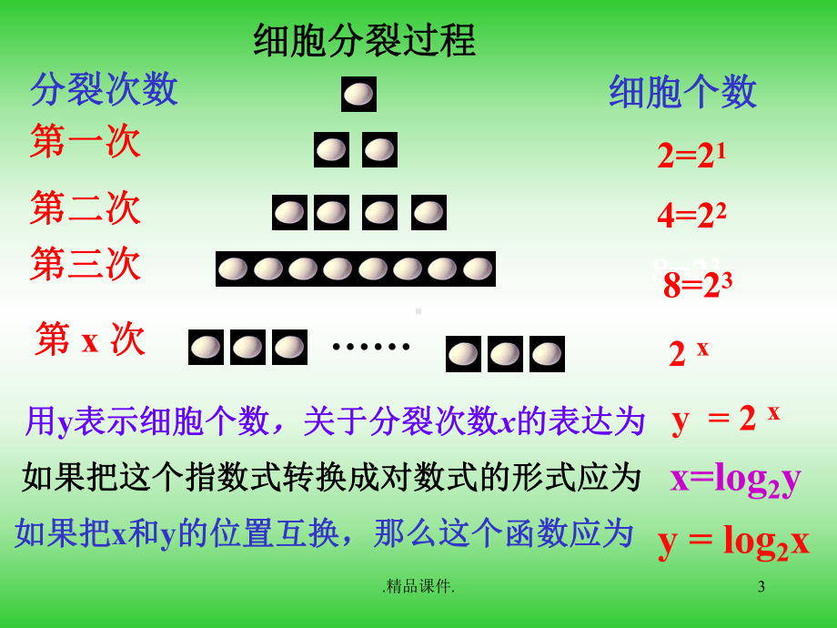 对数函数的图像与性质(公开课》归纳课件.ppt_第3页