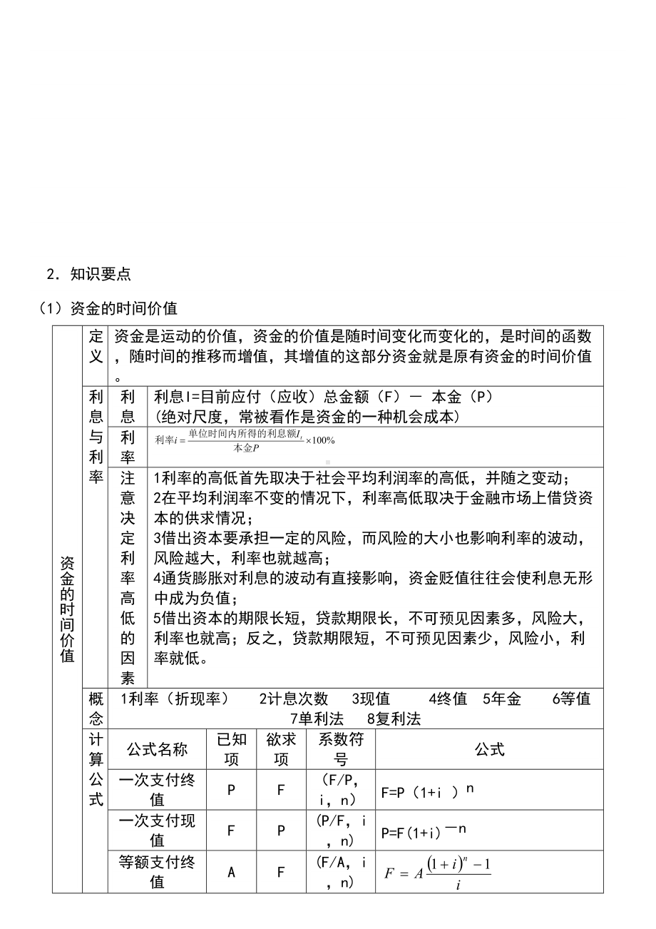 2019年一级建造师《工程经济》必考知识点汇总(DOC 77页).docx_第3页