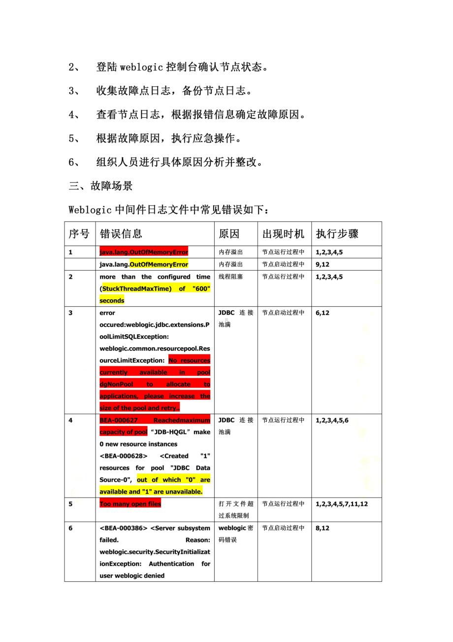 weblogic中间件通用应急预案(DOC 8页).doc_第3页