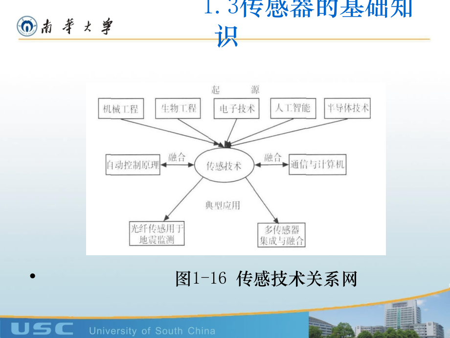 测试技术-13传感器的基础知识-课件.ppt_第2页