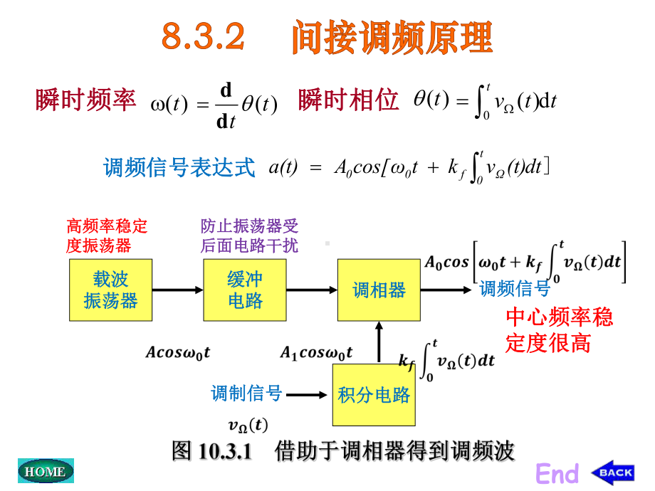 无线电通信-82-调频方法概述、变容二极管调频、晶体振荡器直接调频及间接调频课件.pptx_第3页