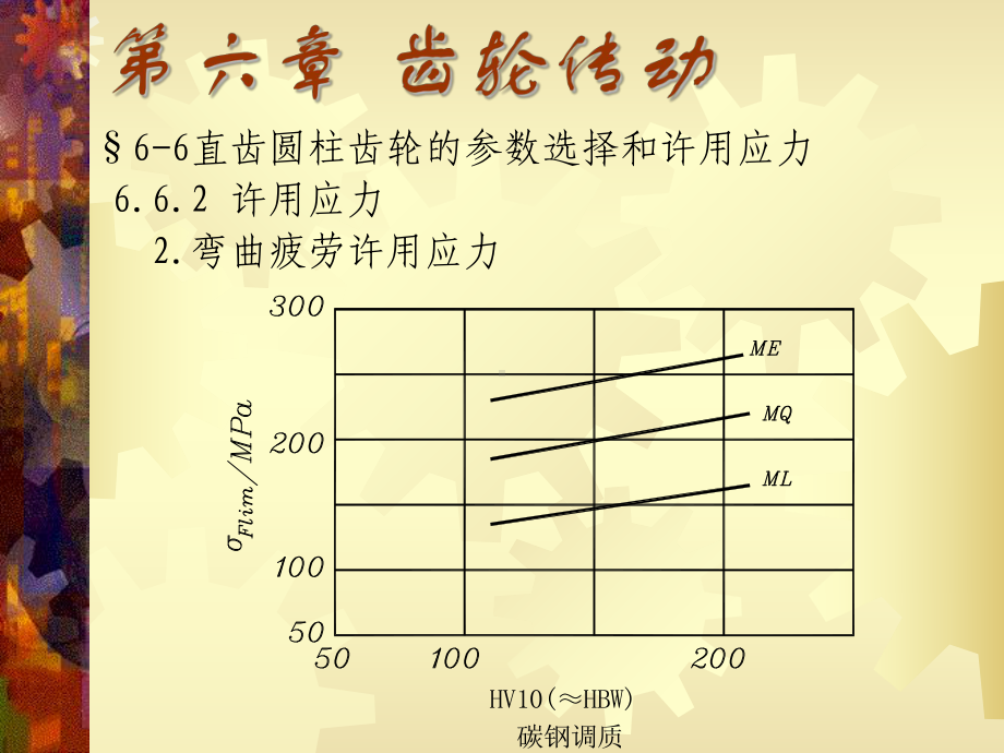 机械设计齿轮传动课件.pptx_第3页