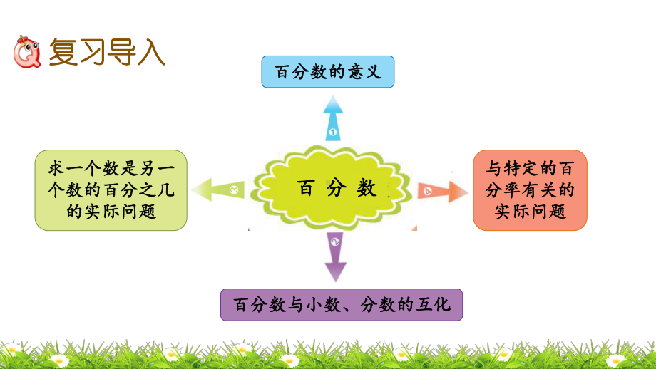 北京课改版六年级上册数学期末总复习(专题)课件.pptx_第3页