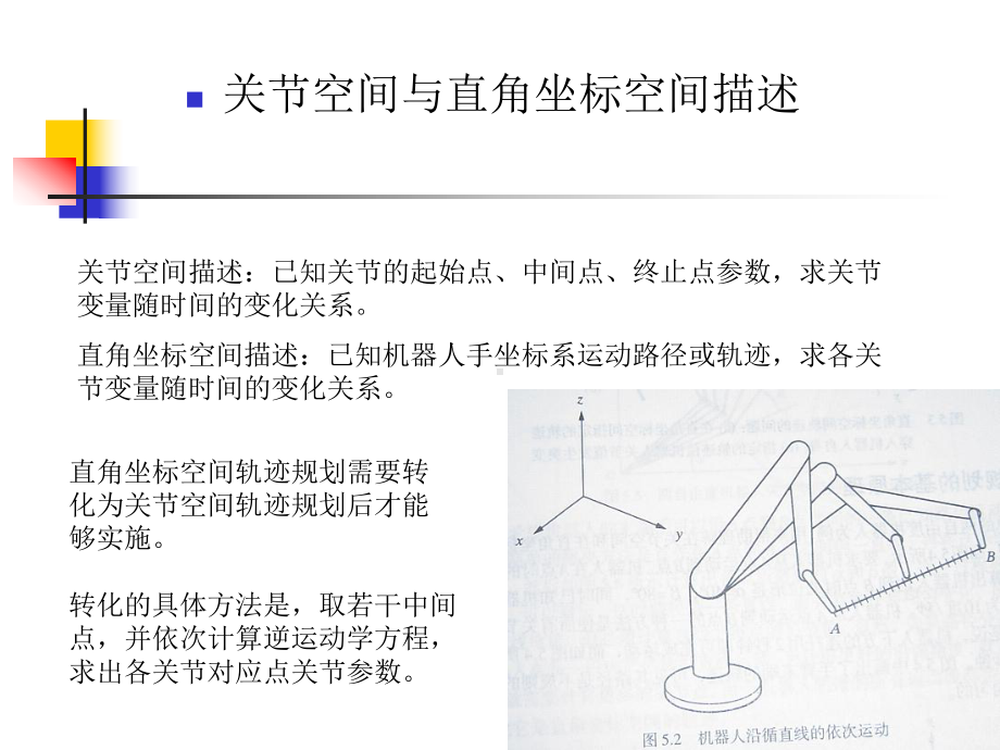 机器人技术-第五章-轨迹规划课件.ppt_第3页