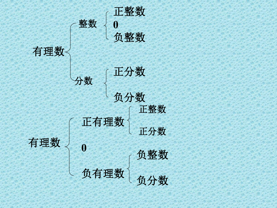 有理数的意义课件.ppt_第2页