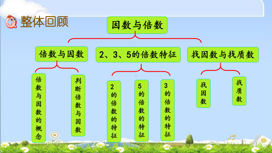 最新北师大版五年级上册数学优质课件-整理与复习3.pptx_第2页