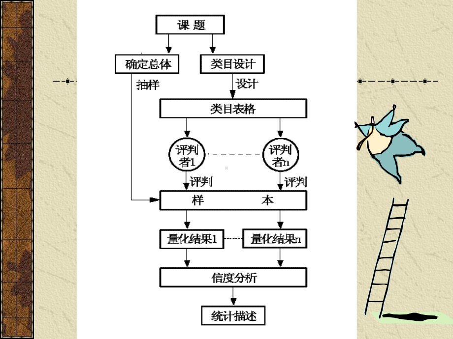 教育技术学研究方法53内容分析法的操作步骤课件.pptx_第3页