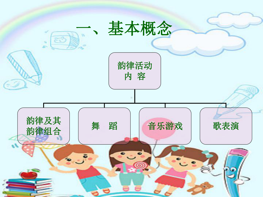 幼儿园《韵律活动》课件.ppt_第3页