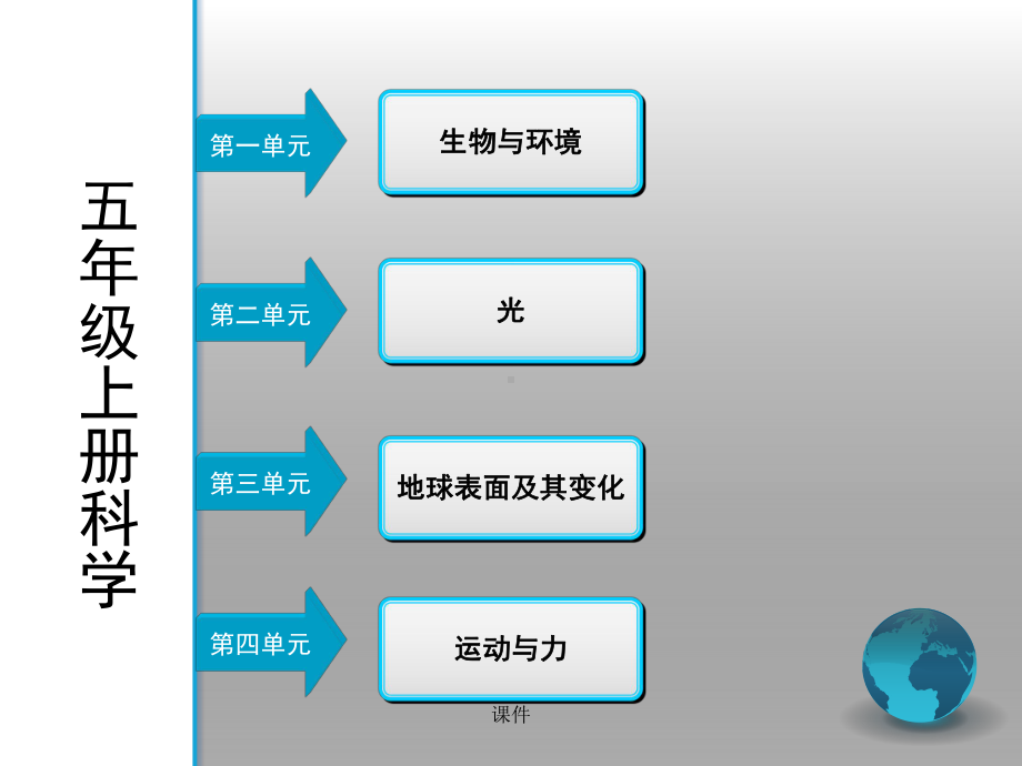 可直接使用科教版五年级上册科学期末复习课件.ppt_第2页