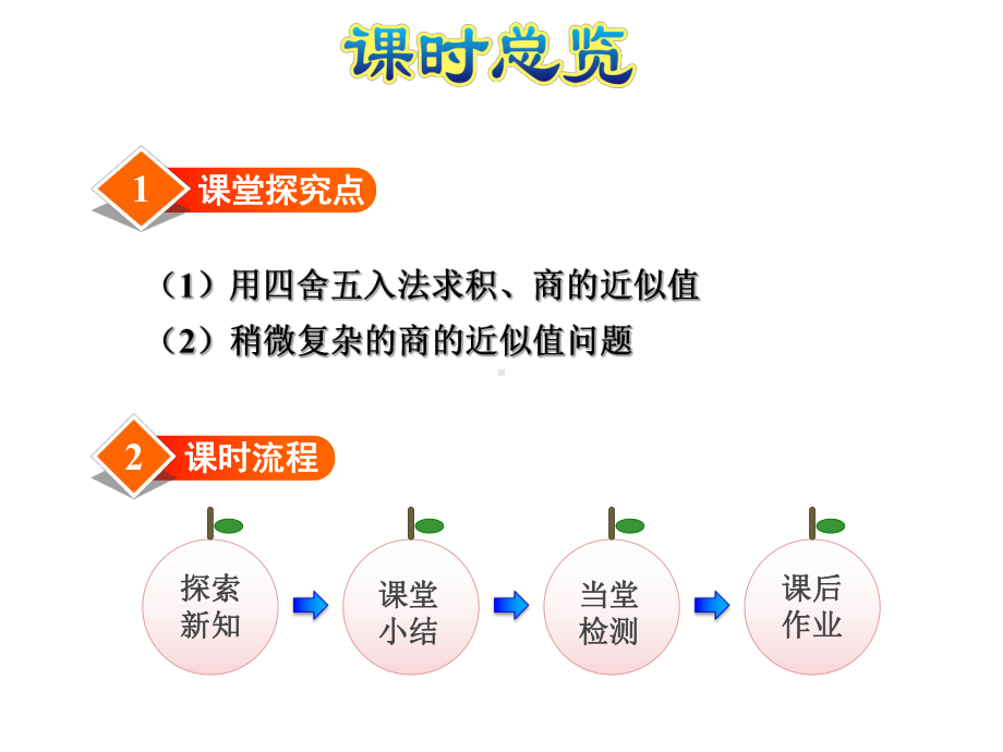 北师大版五年级数学上册第一单元-小数除法-第6、7课时-人民币兑换课件.pptx_第2页