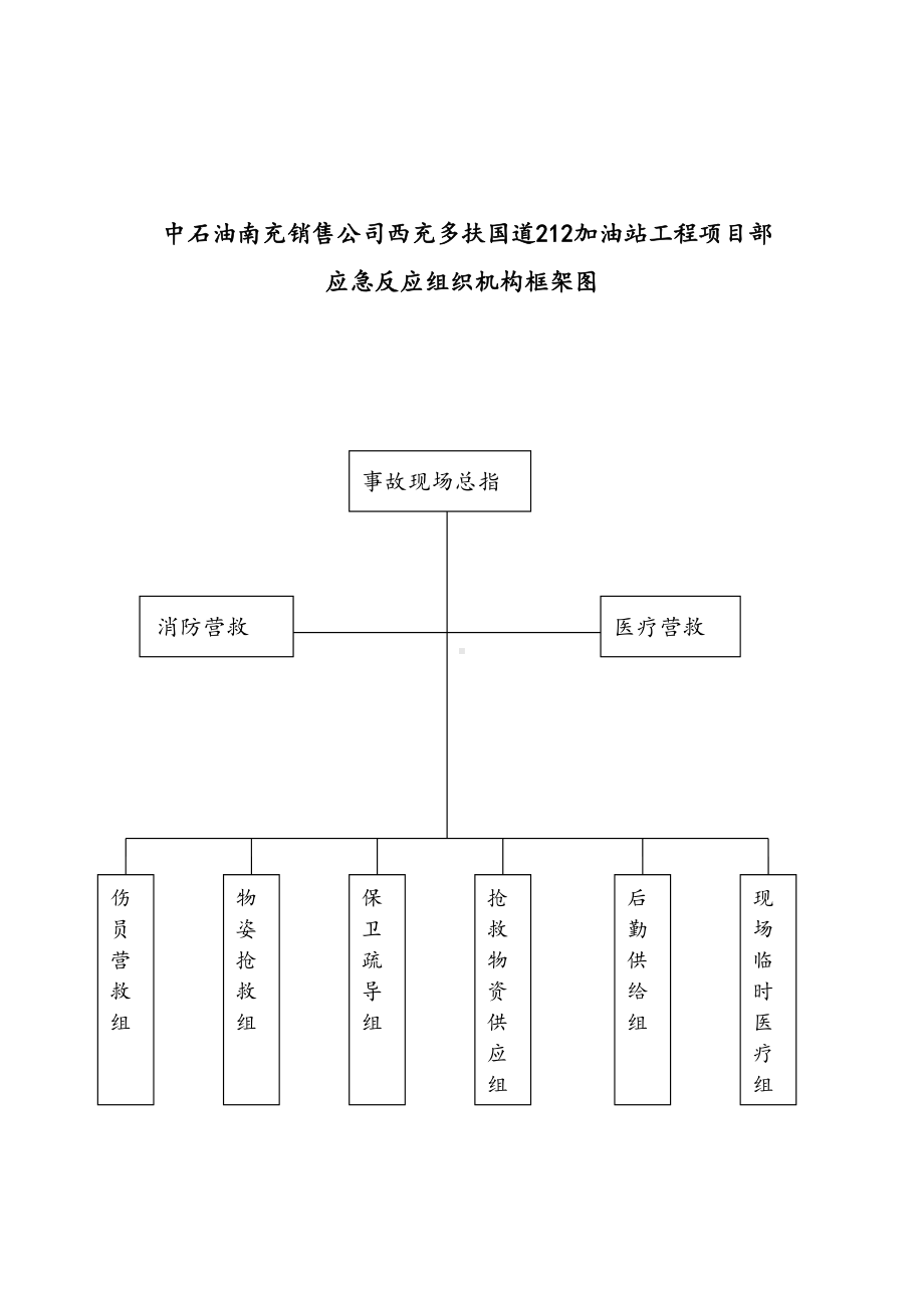 25页-加油站应急预案(DOC 27页).doc_第2页